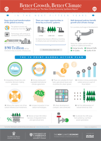 Better Growth, Better Climate