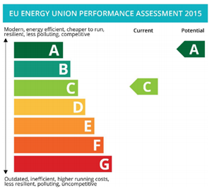 Energy Union Assessment: illustration